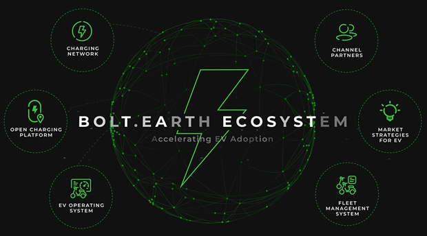 Bolt.Earth - Ecosystem