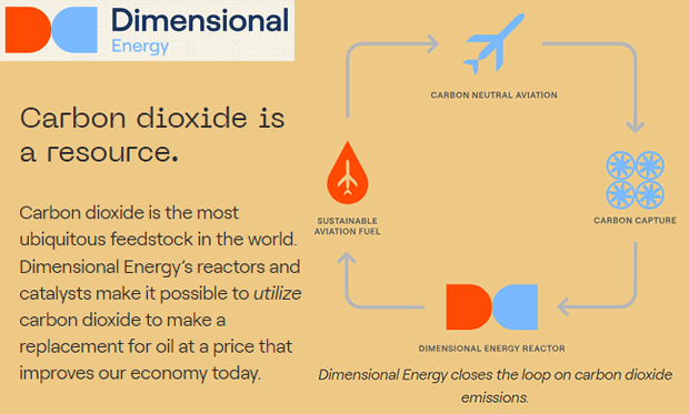 Dimensional Energy - Carbon Dioxide is a Resource