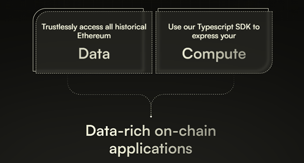 Axiom - Data Rich on Chain Applications